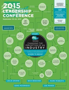 2015 Conference Brochure